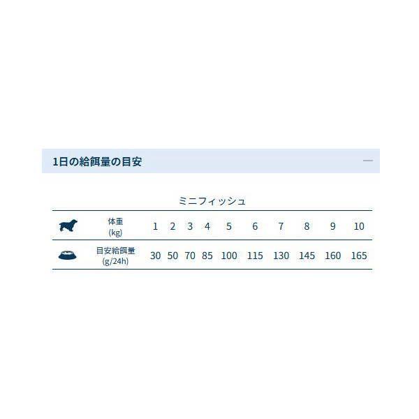 最短賞味2027.3.31・フォルツァ10 犬 デイリープロ ミニ フィッシュ小粒1.5kg/fo13802成犬用ドッグフード正規品 | FORZA10 | 04
