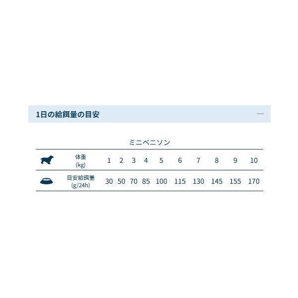 最短賞味2026.9・フォルツァ10 犬 デイリープロ ミニ ベニソン小粒1.5kg/fo13833成犬用ドッグフード正規品 | FORZA10 | 04