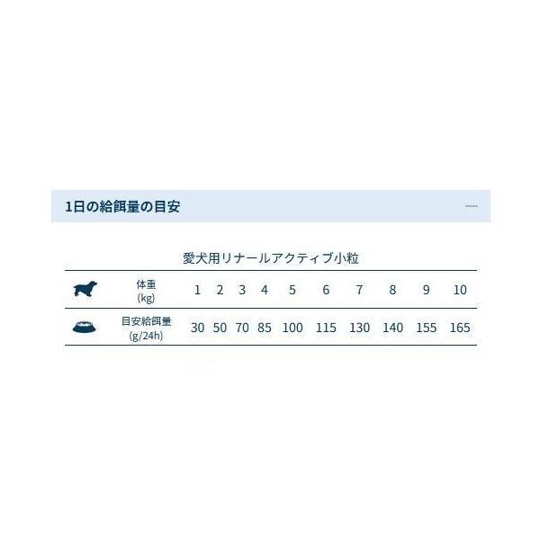 最短賞味2027.6・フォルツァ10 犬ミ二 リナール アクティブ 小粒1.5kg fo13901腎臓ケア成犬用ドッグフードFORZA10正規品 | FORZA10 | 04