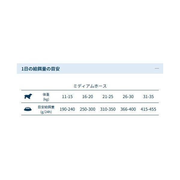 おまけ付き！最短賞味2027.1・フォルツァ10 犬 デイリープロ ミディアム ホース中粒12kg/fo14069成犬用ドッグフード正規品 | FORZA10 | 04