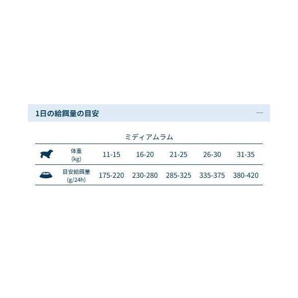 おまけ付き！最短賞味2026.12・フォルツァ10 犬 デイリープロ ミディアム ラム中粒12kg/fo14106成犬用ドッグフード正規品 | FORZA10 | 04