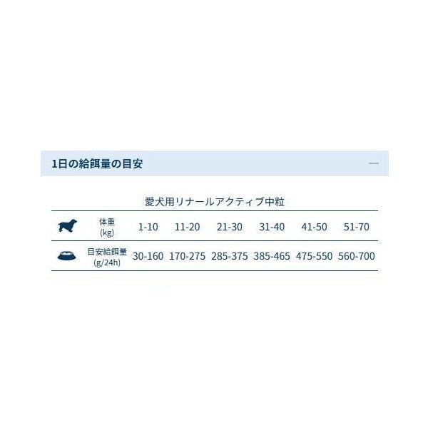最短賞味2026.12・フォルツァ10 犬ミディアム リナール アクティブ 中粒4kg fo14236腎臓ケア成犬用ドッグフードFORZA10正規品 | FORZA10 | 04