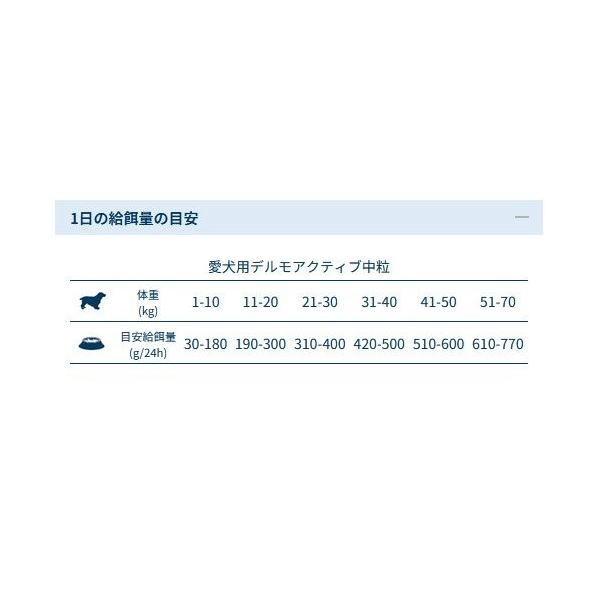 SALE/おまけ付き！最短賞味2027.2・フォルツァ10 犬ミディアム デルモ アクティブ中粒 10kg+(小粒250g2個付き)fo14243皮膚・被毛ケア 正規品 | FORZA10 | 04