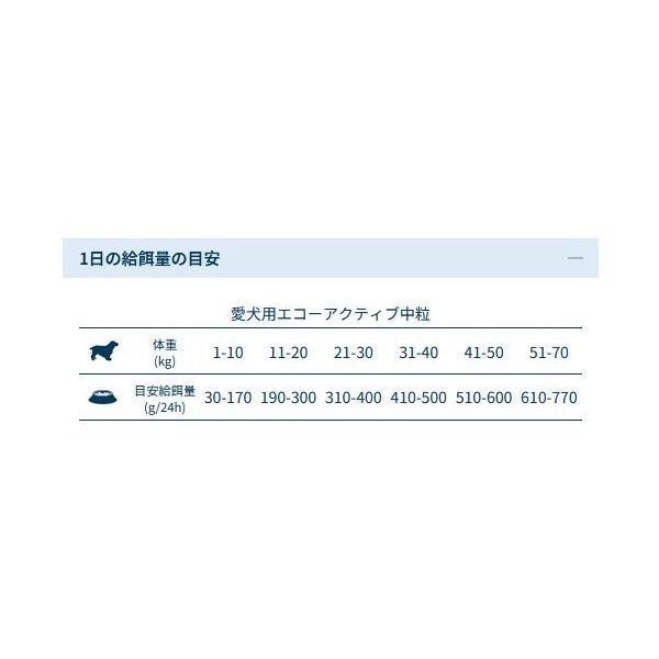 おまけ付き！最短賞味2027.1・フォルツァ10 犬ミディアム エコー アクティブ中粒 10kg大袋fo14366耳管・外耳ケアFORZA10正規品 | FORZA10 | 04