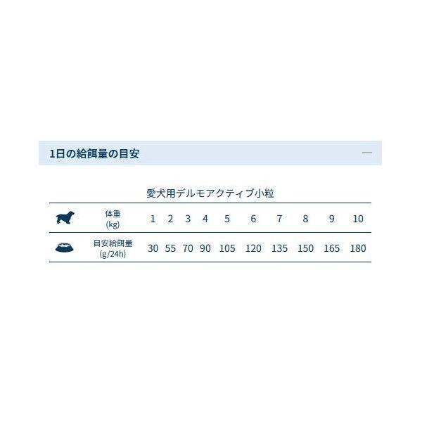 最短賞味2026.10・フォルツァ10 犬ミニ デルモ アクティブ小粒 1.5kg大袋fo14441皮膚・被毛ケアFORZA10正規品 | FORZA10 | 04