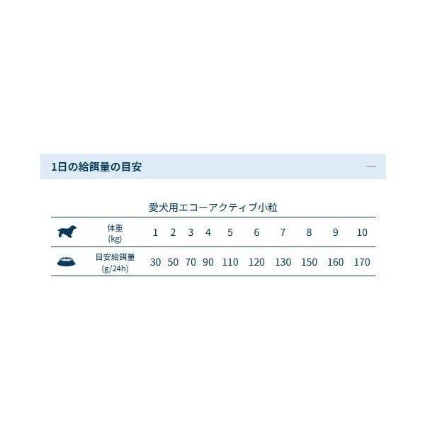 最短賞味2026.10・フォルツァ10 犬ミ二 エコー アクティブ小粒 1.5kg fo14458耳管・外耳ケアFORZA10正規品 | FORZA10 | 04