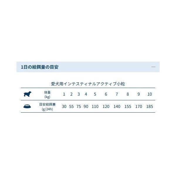 最短賞味2027.1・フォルツァ10 犬ミニ インテシティナル アクティブ小粒 1.5kg fo14465胃腸ケア FORZA10正規品 | FORZA10 | 04