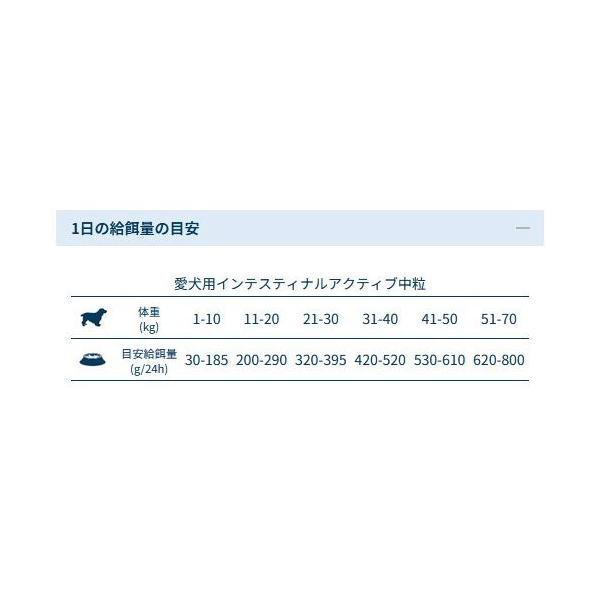 SALE/おまけ付き！最短賞味2026.10・フォルツァ10 犬ミディアム インテシティナル アクティブ中粒 10kg＋(小粒250g2個付き)fo14496胃腸ケア 正規品 | FORZA10 | 04