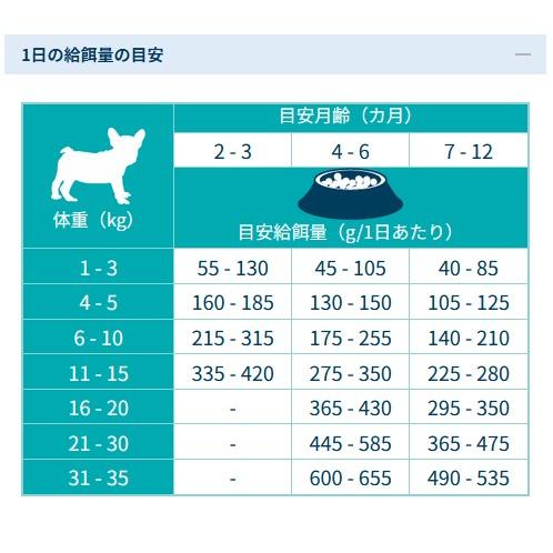 最短賞味2026.5.31・フォルツァ10 仔犬 デイリープロ パピーフィッシュ小粒600g/fo72087仔犬用ドッグフード正規品 | FORZA10 | 03