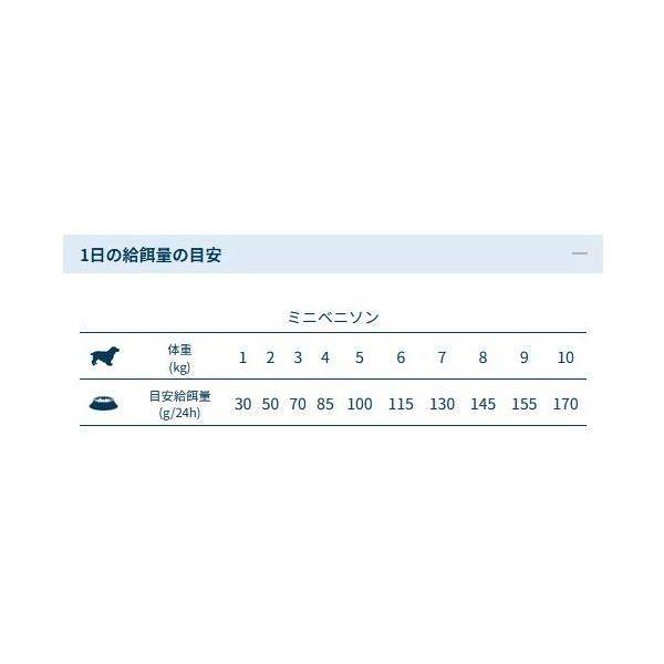 最短賞味2027.3.31・フォルツァ10 犬 デイリープロ ミニ ベニソン小粒600g/fo72124成犬用ドッグフード正規品 | FORZA10 | 03