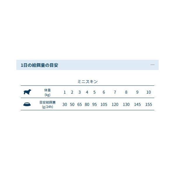 最短賞味2026.10・フォルツァ10 犬 デイリープロ ミニ ヘルシースキン フィッシュ小粒600g/fo72148成犬用ドッグフード正規品 | FORZA10 | 03