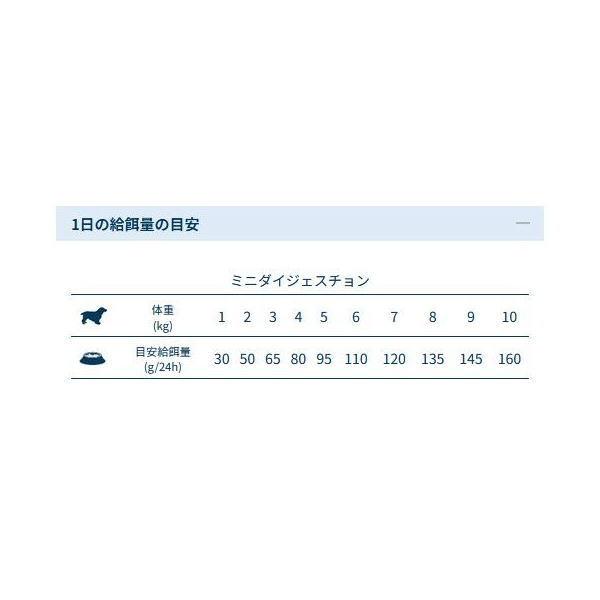 最短賞味2026.10・フォルツァ10 犬 デイリープロ ミニ ヘルシーダイジェスチョン フィッシュ小粒600g/fo72155成犬用ドッグフード正規品 | FORZA10 | 03