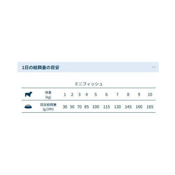 最短賞味2026.5.31・フォルツァ10 犬 デイリープロ ミニ フィッシュ小粒3.6kg/fo72179成犬用ドッグフード正規品 | FORZA10 | 04