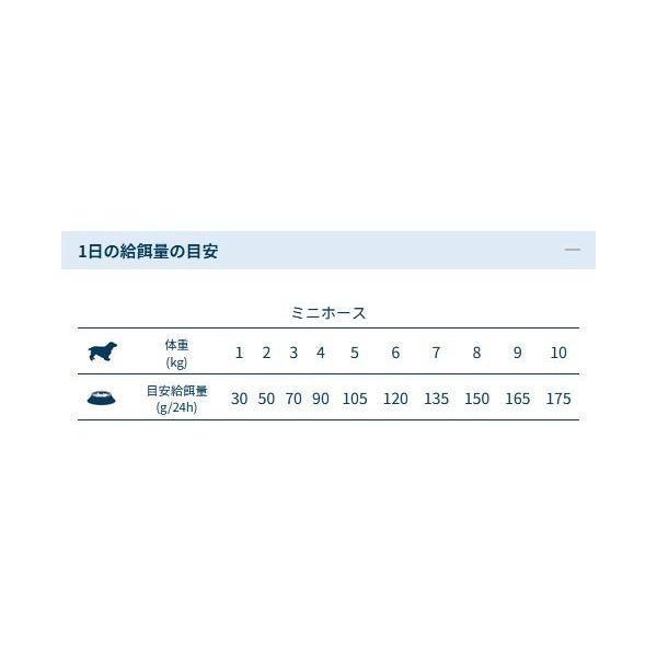 最短賞味2026.10.31・フォルツァ10 犬 デイリープロ ミニ ホース小粒3.6kg/fo72186成犬用ドッグフード正規品 | FORZA10 | 04