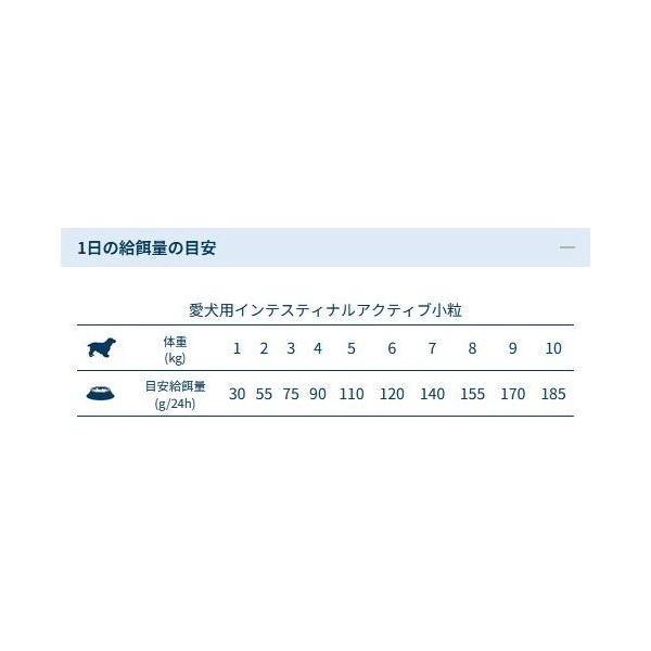 最短賞味2027.3・フォルツァ10 犬ミニ インテシティナル アクティブ小粒 250g fo72278胃腸ケア FORZA10正規品 | FORZA10 | 04