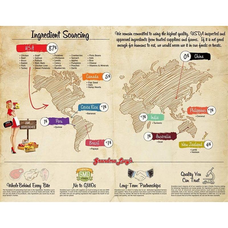 最短賞味2026.8・グランマ・ルーシーズ 犬猫用パンプキンパウチ ダイジェスティブ 170g 胃腸ケア/お野菜サプリGrandma Lucy's正規品gl28111 |  | 05