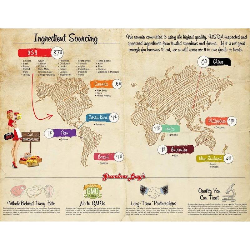 最短賞味2026.8・グランマ・ルーシーズ 犬猫用パンプキンパウチ インフラメーション 170g 関節ケア/お野菜サプリGrandma Lucy's正規品gl28128 |  | 05