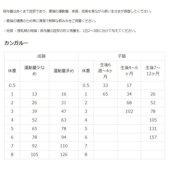 Kia Ora（キアオラ） 最短賞味2027.6.22・キアオラ 猫 カンガルー 300g