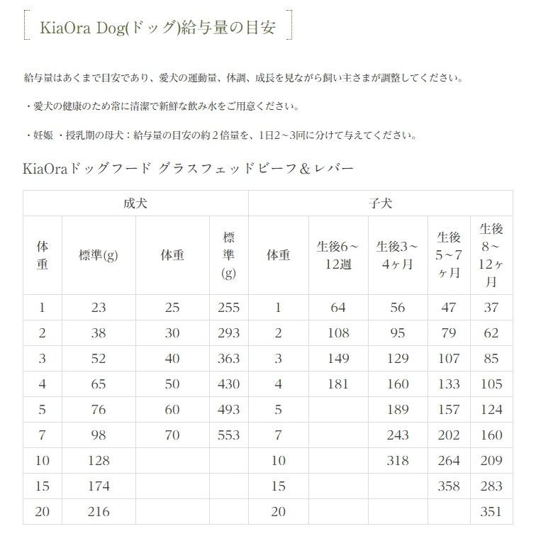 おまけ付き！最短賞味2027.2.18・キアオラ ビーフ＆レバー 4.5kg 全年齢犬用ドライ グレインフリー ドッグフード KiaOra 正規品 kia20541の画像