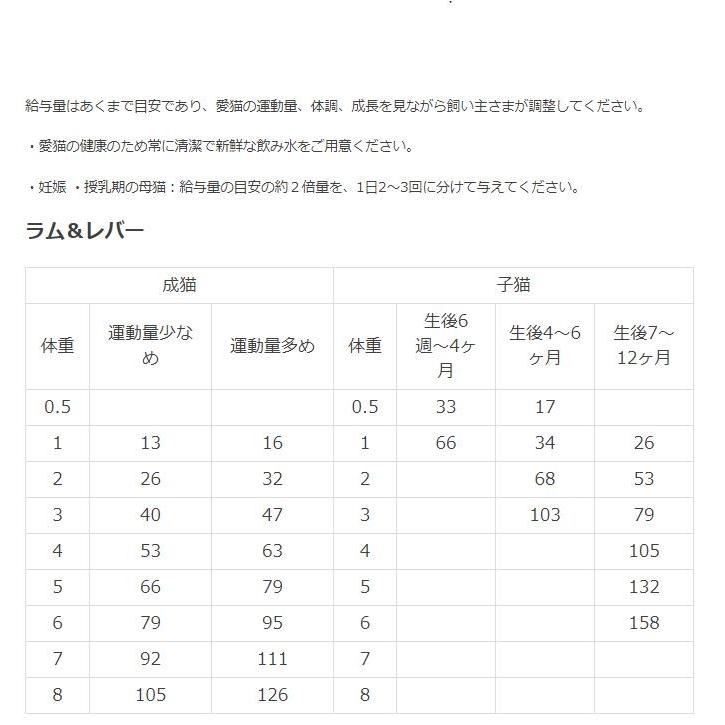 最短賞味2027.1.9・キアオラ 猫 ラム＆レバー 2.7kg 全年齢猫用ドライ キャットフード正規品kia20732_2