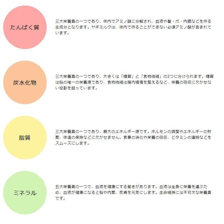 最短賞味2027.2・ミルク本舗 オランダ産100％ヤギミルク 25g 犬猫用 全脂粉乳 パウダー 無添加 無調整mi80098 | ミルク本舗 | 04