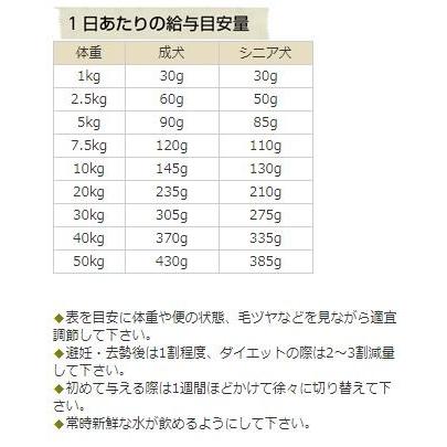 最短賞味2025.8・ナチュラルハーベスト メンテナンス 大袋大粒 3.1kg 成犬シニア犬対応ドライフード Natural Harvest 正規品 nh06472｜nachu｜03