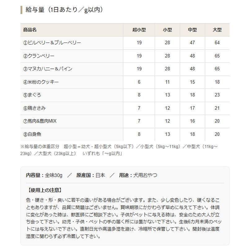 NEW 最短賞味2027.8・シルクフル SILKFULL犬用ひとくちサプリおやつ クランベリー（皮膚被毛ケア）30g/nnw10604 |  | 06