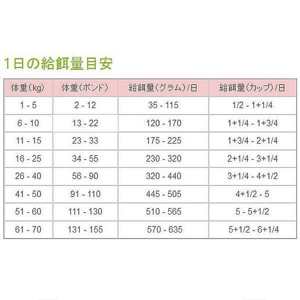 最短賞味2025.5.30・ペットカインド 犬 グリーントライプ＆ワイルドサーモン 2.7kg トライプドライ 全年齢犬用PetKind正規品pk02007｜nachu｜03