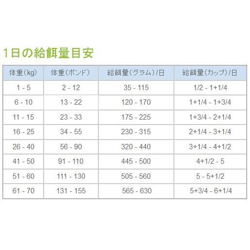 最短賞味2027.12.7・ペットカインド 犬 グリーンラムトライプ 11.34kgトライプドライ全年齢犬用PetKind正規品pk10002 | ペットカインド | 02