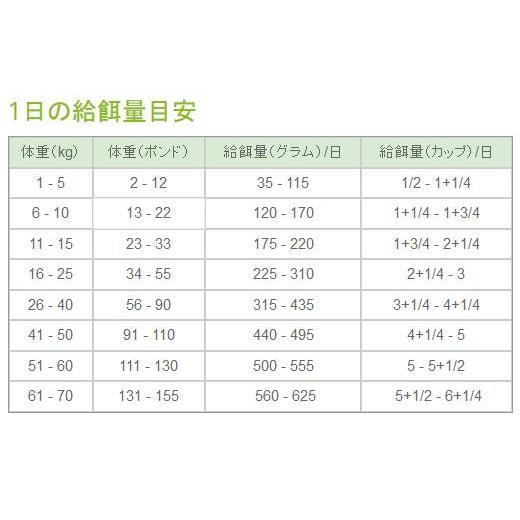 最短賞味2027.9.27・ペットカインド 犬 グリーンビーフトライプ 11.34kg大袋 トライプドライ 全年齢犬用PetKind正規品pk20001 | ペットカインド | 02