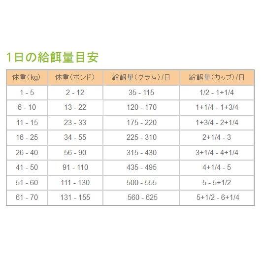 最短賞味2027.9.27・ペットカインド 犬グリーントライプ＆バイソン 11.34kg大袋 全年齢犬用トライプドライ 穀物不使用ドッグフードPetKind正規品pk30000 | ペットカインド | 02