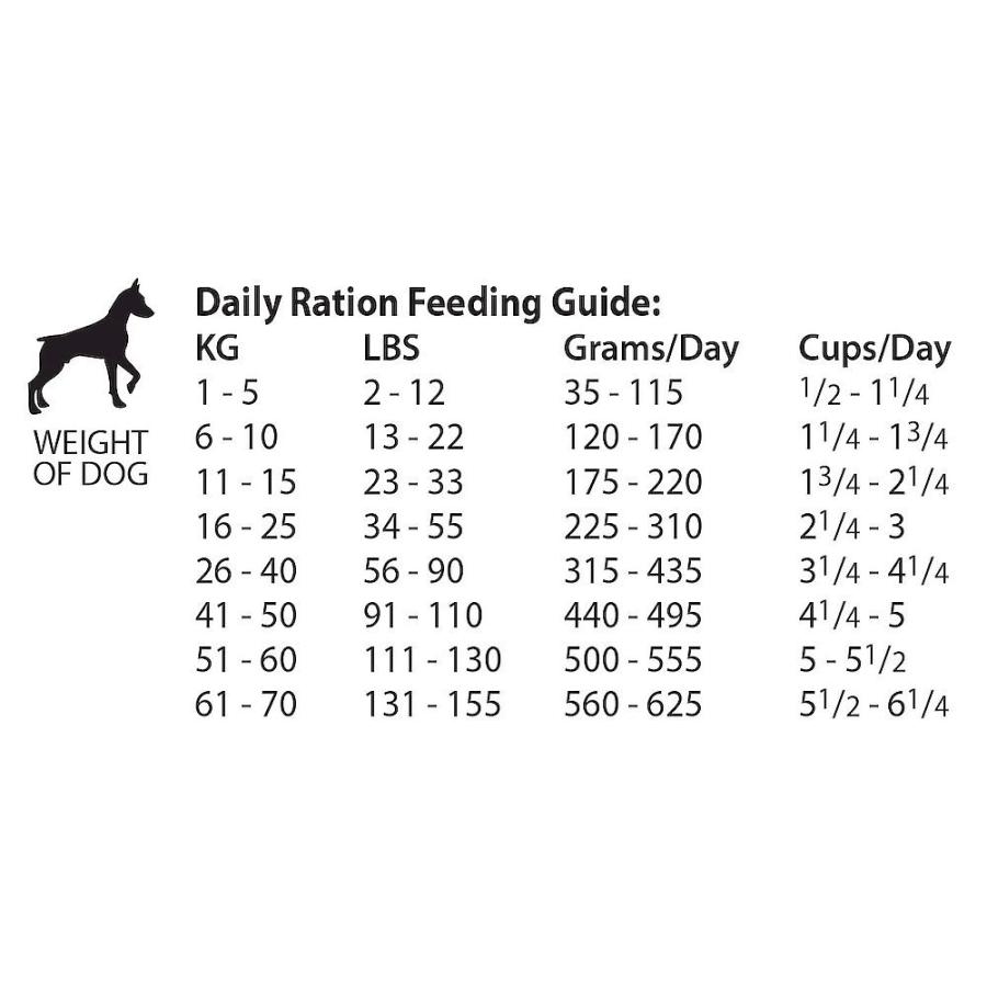 最短賞味2027.12.9・ペットカインド 犬 SAP グリーンラムトライプ 小粒11.34kg 全年齢犬用トライプドライ 穀物不使用ドッグフードPetKind正規品pk50008 | ペットカインド | 02