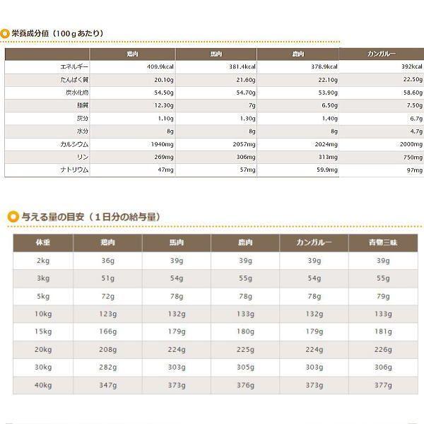 最短賞味2027.7・プライムケイズ 長寿一番 馬 43g 全年齢対応 産地厳選 国産 無添加ごはん さかい企画 Prime KS pr01206 | プライムケイズ | 05