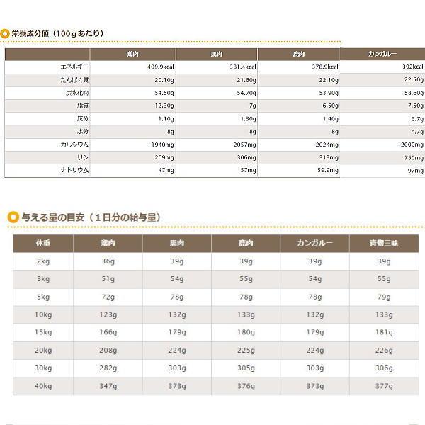 最短賞味2025.4・プライムケイズ 長寿一番 馬肉 800g 全年齢対応 産地厳選 国産 無添加ごはん さかい企画 Prime KS pr01312｜nachu｜06