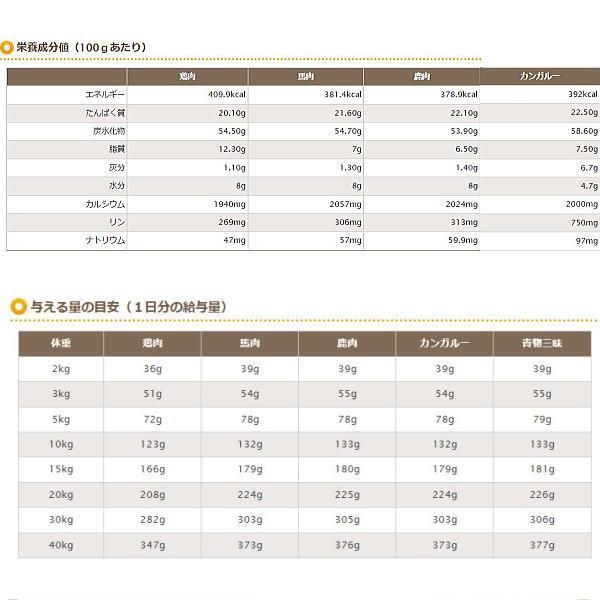 最短賞味2026.12・プライムケイズ 長寿一番 馬肉 800g 全年齢対応 産地厳選 国産 無添加ごはん さかい企画 Prime KS pr01312 | プライムケイズ | 05
