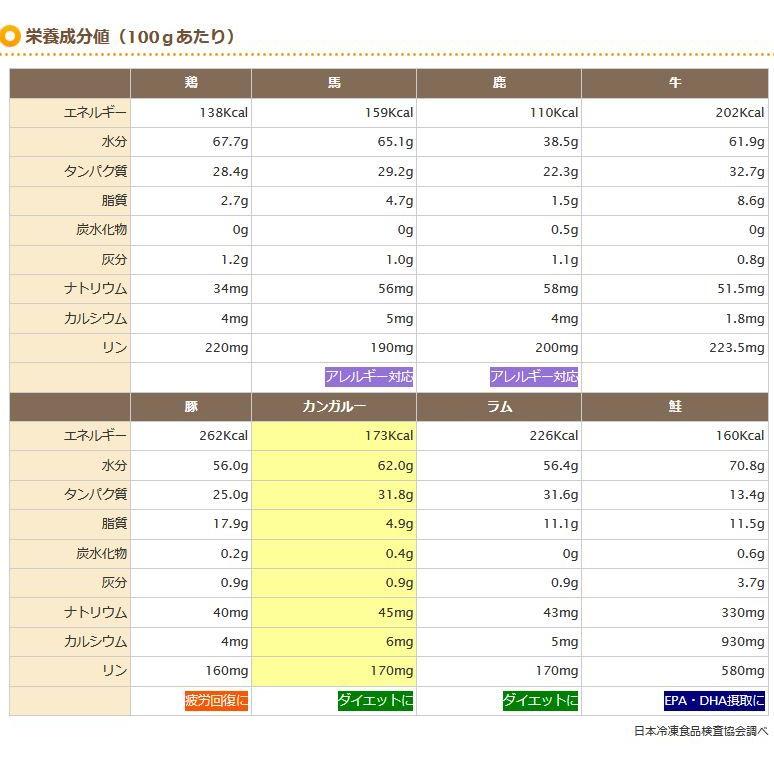 最短賞味2027.1・プライムケイズ(小袋パック) 嵐山善兵衛 特選 鹿御膳 50g×2袋 犬猫用レトルトpr33764 | プライムケイズ | 02