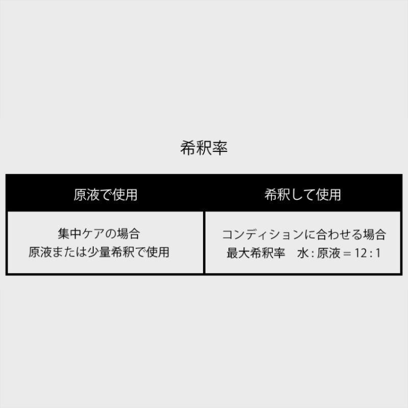 NEW 最短期限28.10.24・RENADOG レナドッグ/犬用ホワイトニングシャンプー300ml白毛黒毛用ren21840/8222300 |  | 02