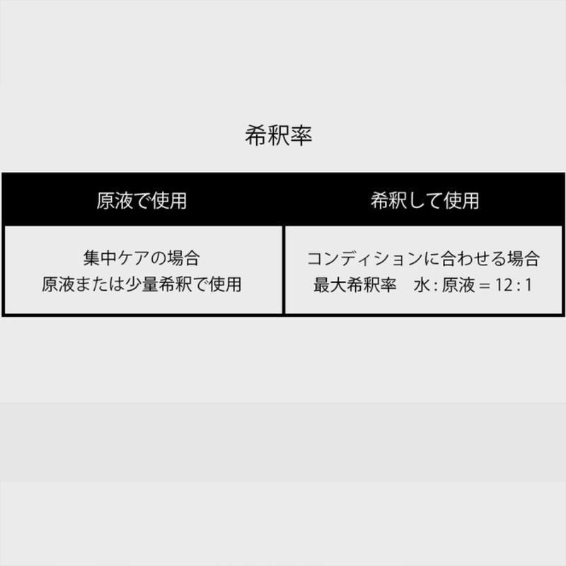 NEW 最短期限2029.5・RENADOG レナドッグ/犬用ディープクレンジングシャンプー無香料300ml/ren23097/8221300 |  | 02