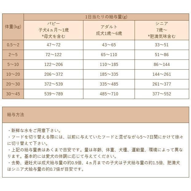 最短賞味2026.9.10・Smiley (スマイリー) 国産チキンdeli 600g全年齢犬用一般食ドライ正規品sm34016 | Smiley（ペット用品） | 03