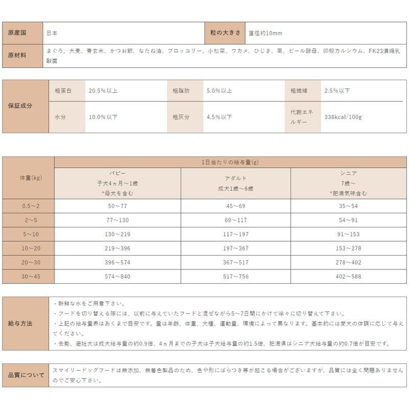 最短賞味2026.9.18・Smiley (スマイリー) 国産まぐろdeli 600g全年齢犬用一般食ドライ正規品sm34115 | Smiley（ペット用品） | 04