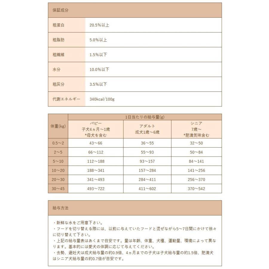 最短賞味2026.9.28・京丹波自然工房 × Smiley (スマイリー) 鹿肉 ごはん 600g全年齢犬用一般食ドライ正規品sm34221 | Smiley（ペット用品） | 04