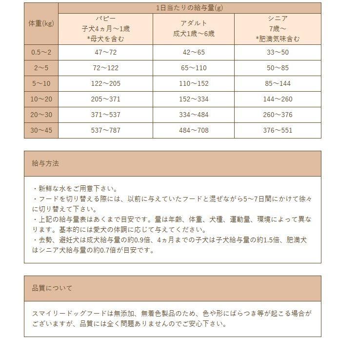 最短賞味2026.5.21・スマイリー 国産くじらdeli 600g全年齢犬用一般食ドライ正規品sm34290 |  | 04