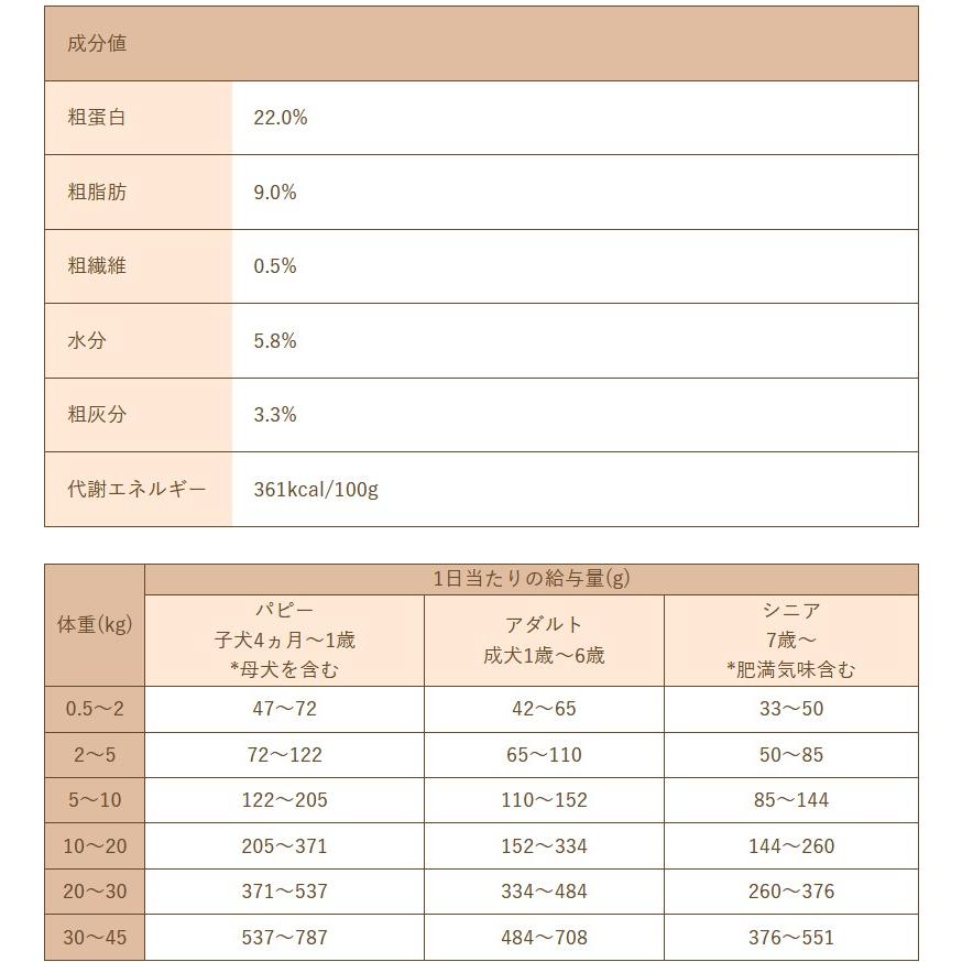 最短賞味2026.9.21・Smiley (スマイリー) 国産くじらdeli 1.5kg全年齢犬用一般食ドライ正規品sm34306 |  | 04