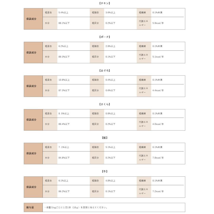 最短賞味2027.2・リニューアル品QIXスマイリーキャットペーストスティック 猫 ペロッて アソート 7本sm36027 | Smiley（ペット用品） | 04