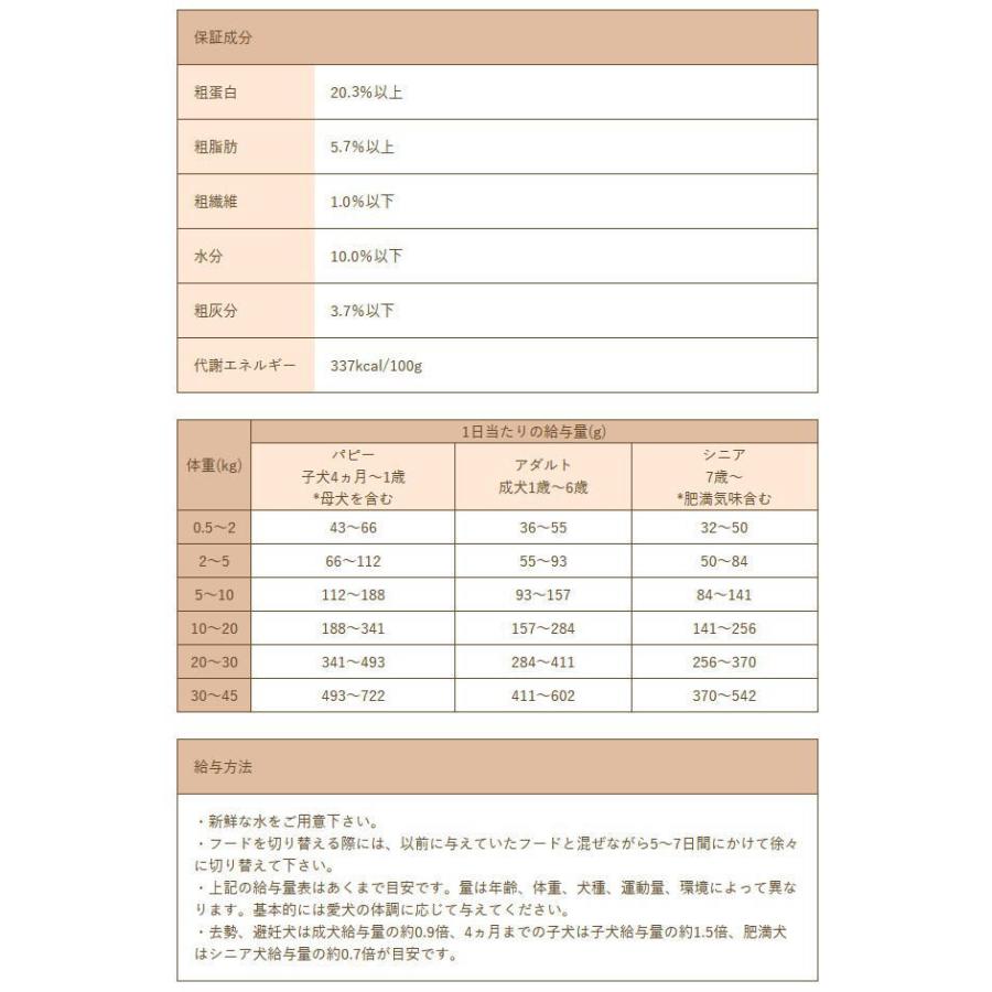 最短賞味2027.1.28・リニューアル品Smiley (スマイリー) しか deli 600g全年齢犬用一般食ドライ正規品sm36072 | Smiley（ペット用品） | 04