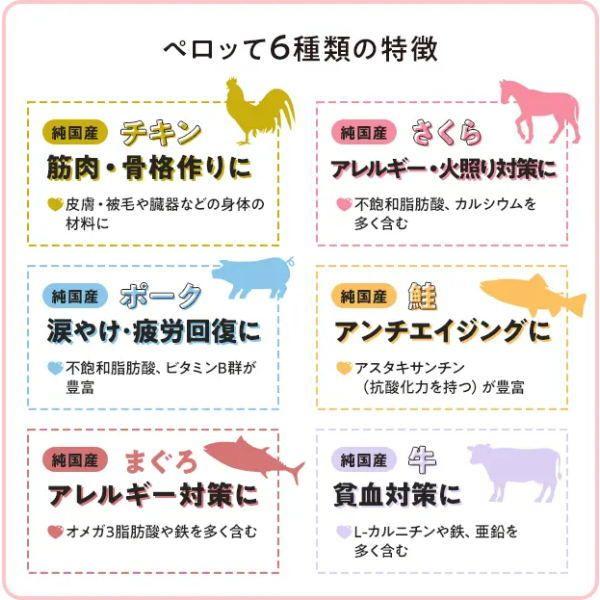 最短賞味2026.10・スマイリーペーストスティック 犬 ペロッて まぐろ 7本sm70625 | Smiley（ペット用品） | 02