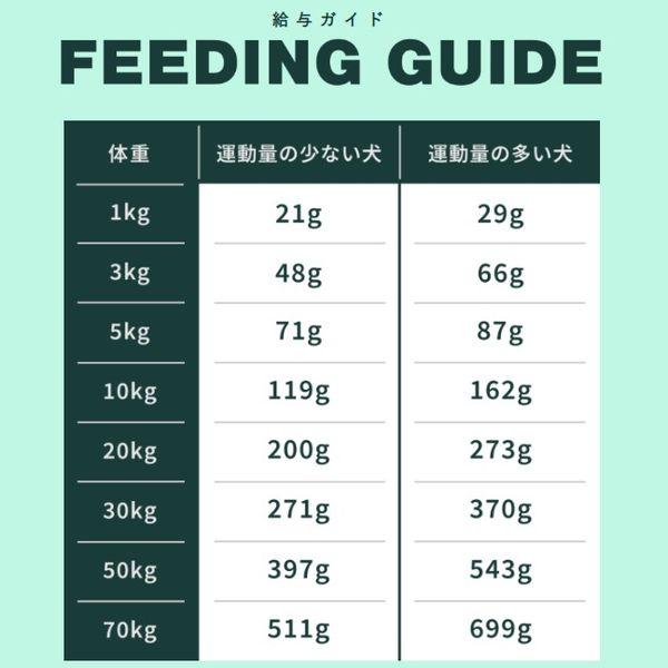 最短賞味2027.12.15・ソウルメイト 犬フリーズドライフード シーフード400g 全年齢犬用総合栄養食som80435 |  | 03