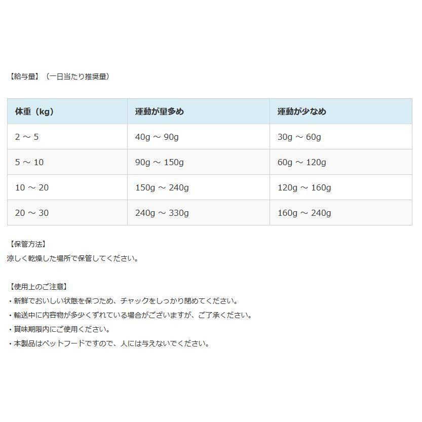最短賞味2026.10・サンデーペッツ お試しサンプル ラム ウイズ トライプ20g小中型成犬用sp37018sa正規品 |  | 03