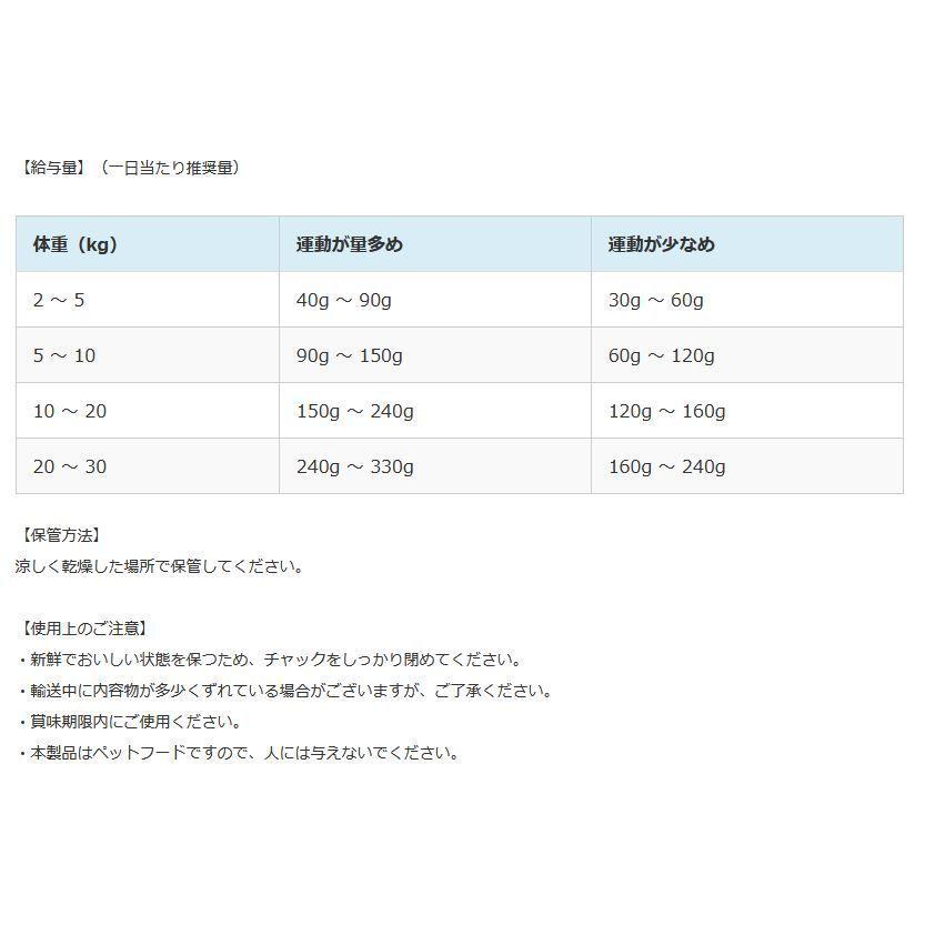 最短賞味2026.12・サンデーペッツ お試しサンプル ワイルドホキ20g小中型成犬用sp37124sa正規品 |  | 03