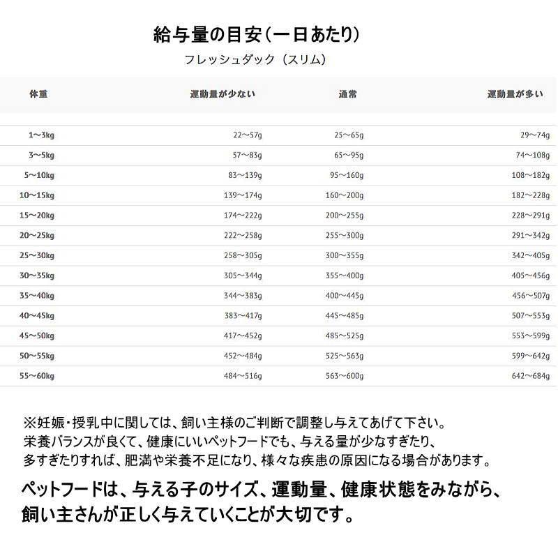 最短賞味2027.2.18・トライバル フレッシュ ダック（スリムキブル） 1.5kg 成犬用ドライ ドッグフードTRIBAL正規品tr11953 |  | 05